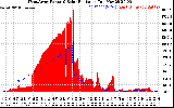 Solar PV/Inverter Performance West Array Power Output & Solar Radiation