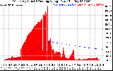 Solar PV/Inverter Performance West Array Actual & Running Average Power Output