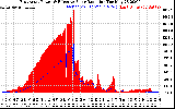 Solar PV/Inverter Performance East Array Power Output & Effective Solar Radiation