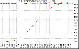 Solar PV/Inverter Performance Daily Energy Production