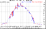 Solar PV/Inverter Performance Photovoltaic Panel Current Output