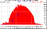 Solar PV/Inverter Performance West Array Power Output & Effective Solar Radiation