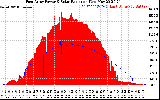 Solar PV/Inverter Performance East Array Power Output & Solar Radiation