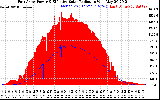 Solar PV/Inverter Performance East Array Power Output & Effective Solar Radiation