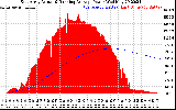 Solar PV/Inverter Performance East Array Actual & Running Average Power Output