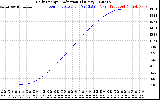 Solar PV/Inverter Performance Daily Energy Production