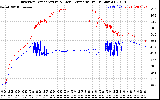 Solar PV/Inverter Performance Inverter Operating Temperature