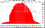 Solar PV/Inverter Performance West Array Actual & Running Average Power Output