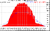 Solar PV/Inverter Performance East Array Power Output & Solar Radiation