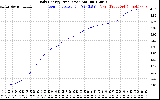 Solar PV/Inverter Performance Daily Energy Production