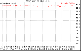 Solar PV/Inverter Performance Grid Voltage