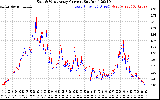 Solar PV/Inverter Performance Photovoltaic Panel Current Output