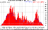 Solar PV/Inverter Performance West Array Power Output & Solar Radiation