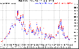 Solar PV/Inverter Performance Photovoltaic Panel Power Output