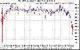 Solar PV/Inverter Performance Photovoltaic Panel Voltage Output