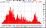 Solar PV/Inverter Performance East Array Actual & Running Average Power Output