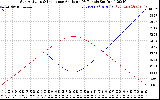 Solar PV/Inverter Performance Sun Altitude Angle & Sun Incidence Angle on PV Panels