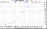 Solar PV/Inverter Performance Daily Energy Production