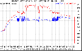 Solar PV/Inverter Performance Inverter Operating Temperature