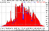 Solar PV/Inverter Performance Solar Radiation & Effective Solar Radiation per Minute