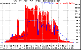 Solar PV/Inverter Performance West Array Power Output & Solar Radiation