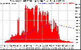 Solar PV/Inverter Performance West Array Actual & Running Average Power Output