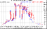 Solar PV/Inverter Performance Photovoltaic Panel Power Output