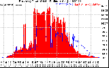 Solar PV/Inverter Performance East Array Power Output & Solar Radiation