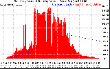 Solar PV/Inverter Performance East Array Actual & Running Average Power Output