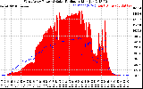 Solar PV/Inverter Performance West Array Power Output & Solar Radiation