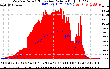 Solar PV/Inverter Performance West Array Power Output & Effective Solar Radiation