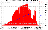 Solar PV/Inverter Performance West Array Actual & Running Average Power Output