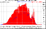 Solar PV/Inverter Performance East Array Power Output & Effective Solar Radiation