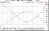 Solar PV/Inverter Performance Sun Altitude Angle & Sun Incidence Angle on PV Panels