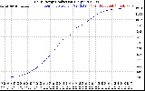 Solar PV/Inverter Performance Daily Energy Production