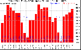 Solar PV/Inverter Performance Monthly Solar Energy Production Running Average