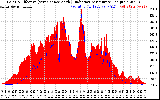 Solar PV/Inverter Performance Solar Radiation & Effective Solar Radiation per Minute