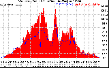 Solar PV/Inverter Performance West Array Power Output & Solar Radiation