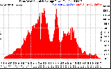 Solar PV/Inverter Performance West Array Actual & Average Power Output