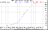 Solar PV/Inverter Performance Daily Energy Production