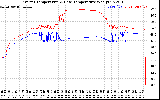 Solar PV/Inverter Performance Inverter Operating Temperature