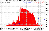 Solar PV/Inverter Performance West Array Actual & Running Average Power Output