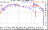 Solar PV/Inverter Performance Photovoltaic Panel Voltage Output