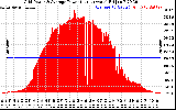 Solar PV/Inverter Performance Inverter Power Output