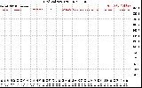 Solar PV/Inverter Performance Grid Voltage