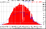 Solar PV/Inverter Performance West Array Power Output & Solar Radiation