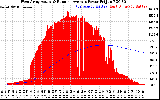 Solar PV/Inverter Performance West Array Actual & Running Average Power Output