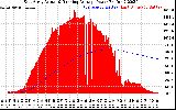 Solar PV/Inverter Performance East Array Actual & Running Average Power Output