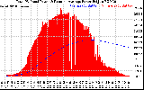 Solar PV/Inverter Performance Total PV Panel & Running Average Power Output