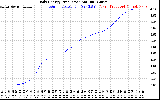 Solar PV/Inverter Performance Daily Energy Production